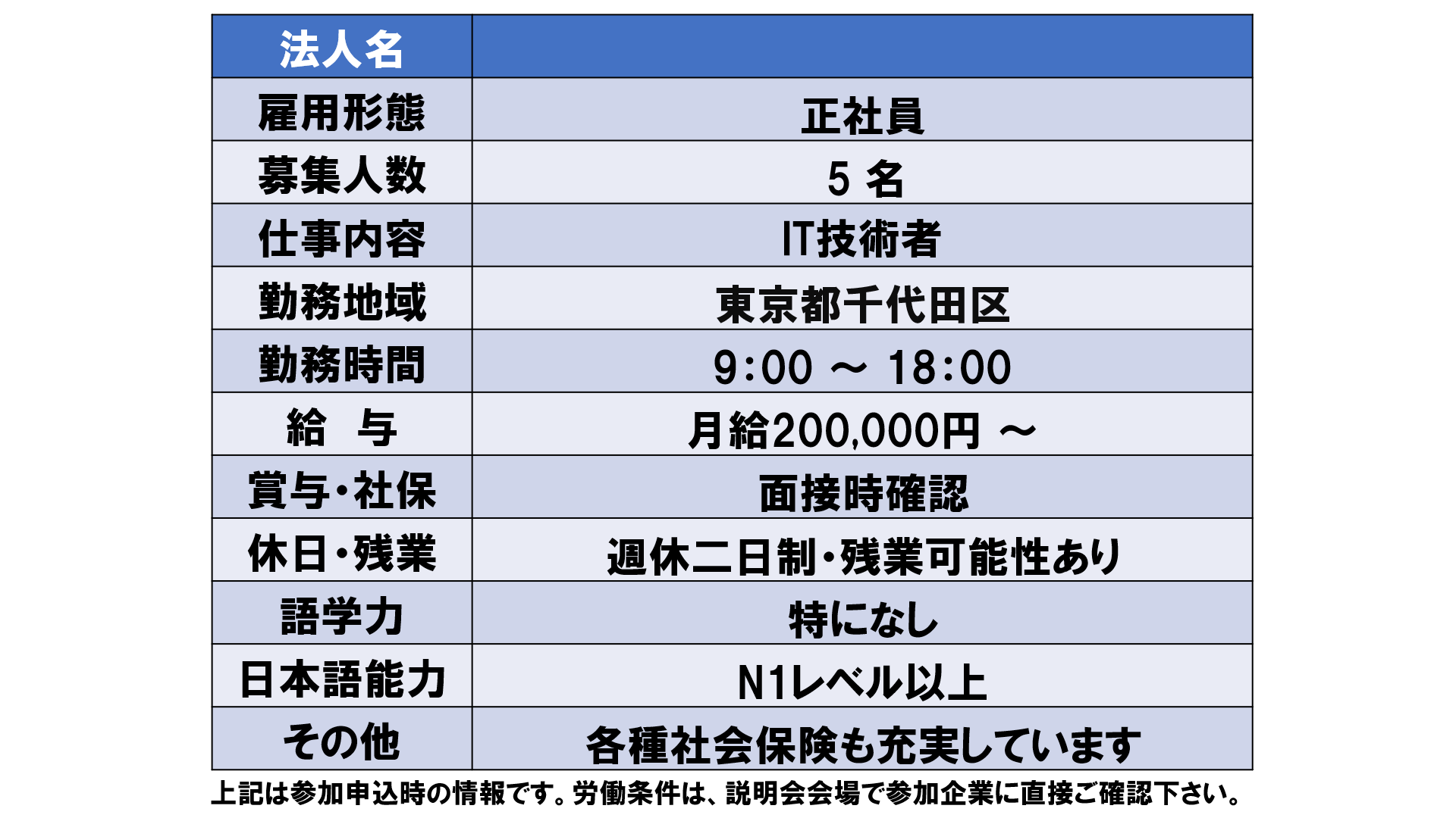 仕事、バイト、正社員